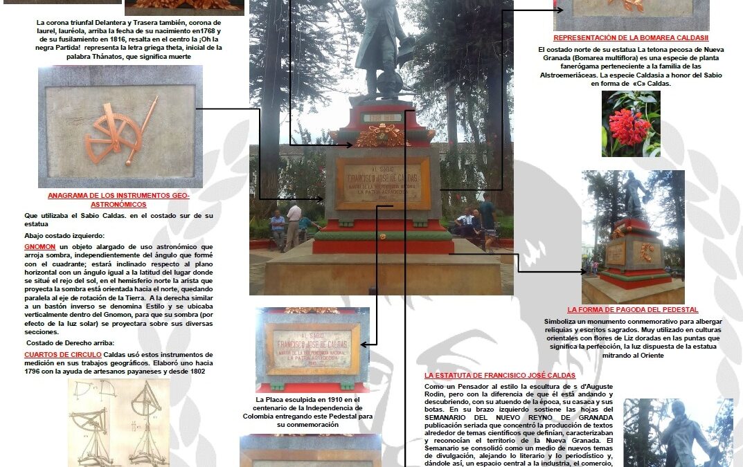 Infografía del pedestal del sabio Caldas